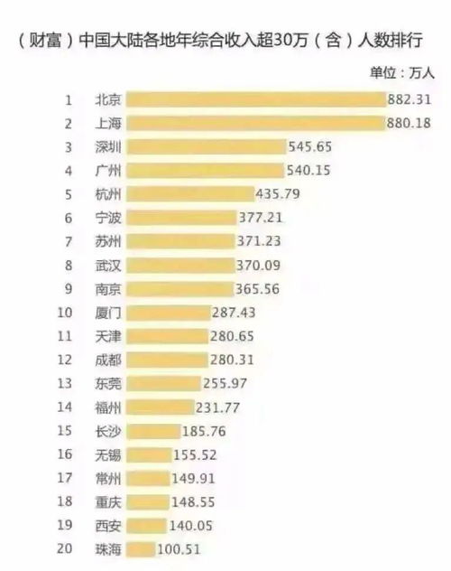 月工资30万现实否？