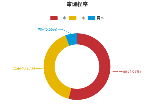 我有这支股票优先购买权怎么操作呢