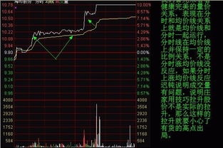 尾盘应该怎样买股 尾盘买股的方法是什么