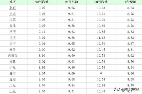 江苏油价调整*消息价格