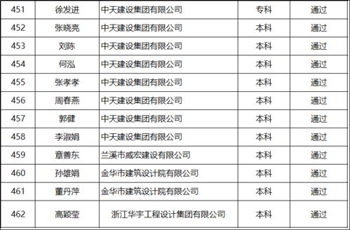 NET高级工程师的任职要求有哪些