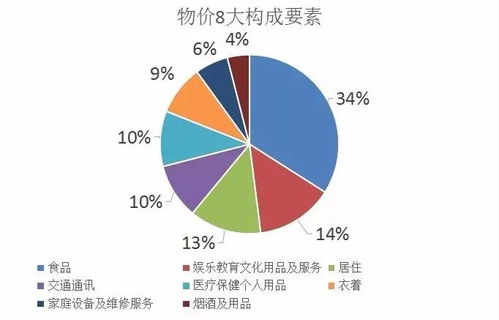 四千亿市场巨变,美国牛肉即将 上桌 ,吃货们注意 