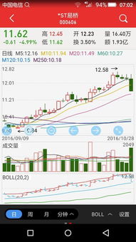 青海明胶变成st股票以后要怎么办