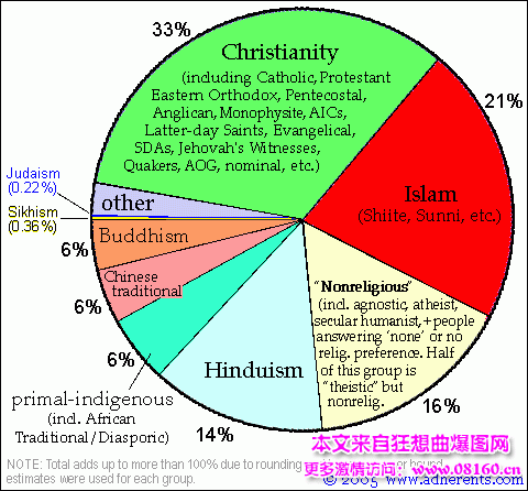 世界宗教信仰图 搜狗图片搜索