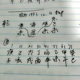 求帮忙看八字 事业婚姻如何 谢谢 