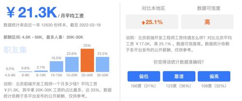 前端程序开发工程师