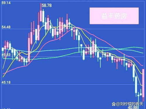 2022目前最好的股票股票代码大全