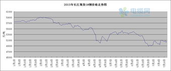 长江有色：铜价在1日上涨，整体成交面较为平静