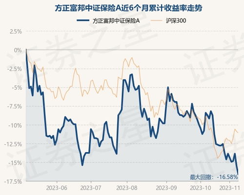  方正富邦中证保险主题指数分级,方正富邦中证保险主题指数分级简介 天富官网