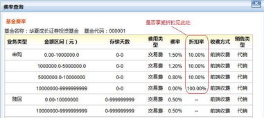 我买了2万的基金手续费是4折，我该出多少手续费