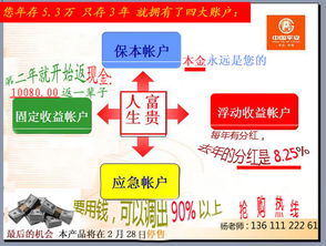 我是个大一学生，手头有些存款想买些基金。请问有谁可以告诉我具体怎么做？