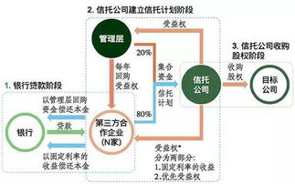 如何引入外来资本来扩充企业实力