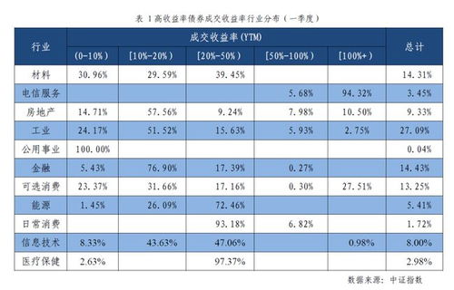 炒债券一般一年收益能达到多少