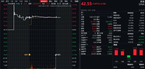 永春堂股票美国纳斯达克中国企业股票查询