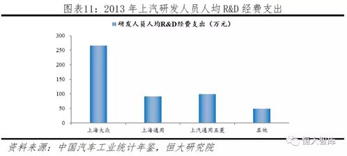 中国汽车合资企业外资所占的股份都是多少？