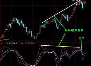 如何用KDJ指标捕捉股票“下跌三浪底部起涨点”