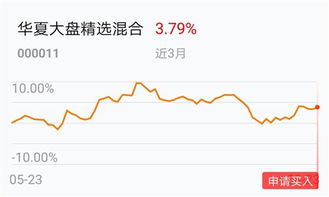 现在大盘持续下跌是买入基金的时候么？