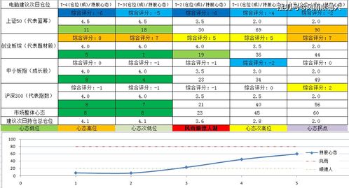 三连阳代表什么？