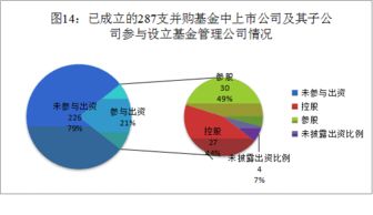 不同的物价涨跌与相应的上市公司关系