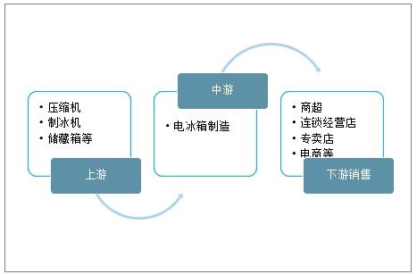 电冰箱资产评估报告范文—冰箱容积率怎么算？