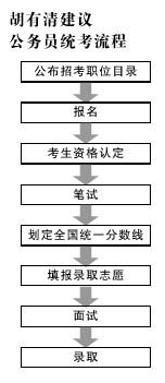 普通人建议考深圳公务员吗(普通本科考深圳公务员)