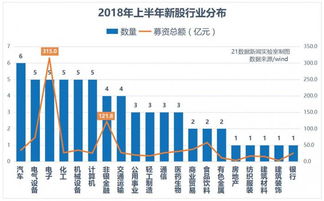 我的沪新股额配给为何少了很多