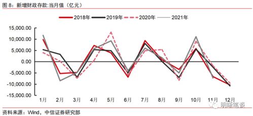 逆回购是向市场投放流动性 但为什么美联储用隔夜逆回购来抽走流动性呢？