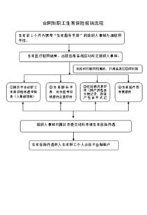 人保车险理赔流程是怎么样的(人保车险车损保险理赔流程)