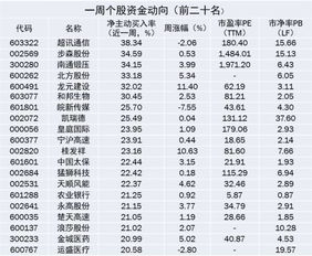 股市后市可到多少点到底