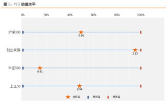 怎样计算沪深整体PB