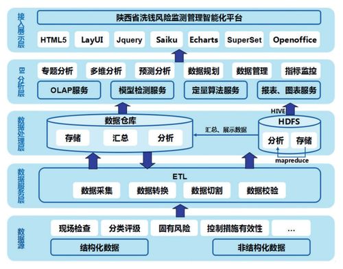 网站结构对用户行为影响的分析 