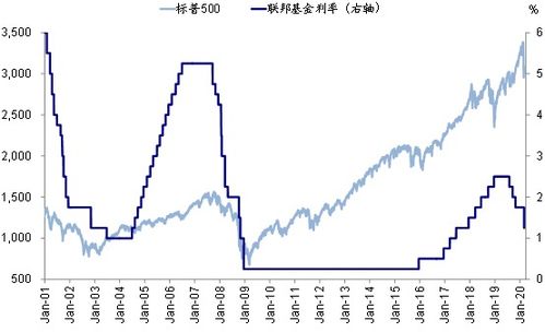 股票私募机构逆市扭亏，A股投资信心回升