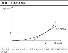 场外期权是什么？