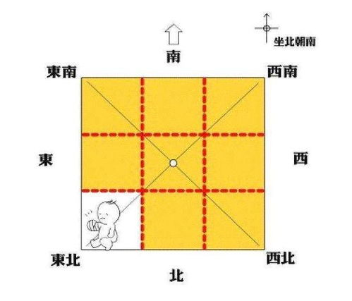 家居风水每周一答