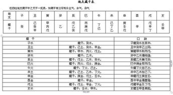 澈心阁八字风水命理速查表(五行八字喜用神查询表,八字喜用神查询。)