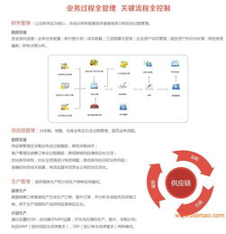 用友erp-t6管理软件