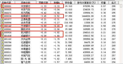 银行类股今天一片跌，原因？？？？？