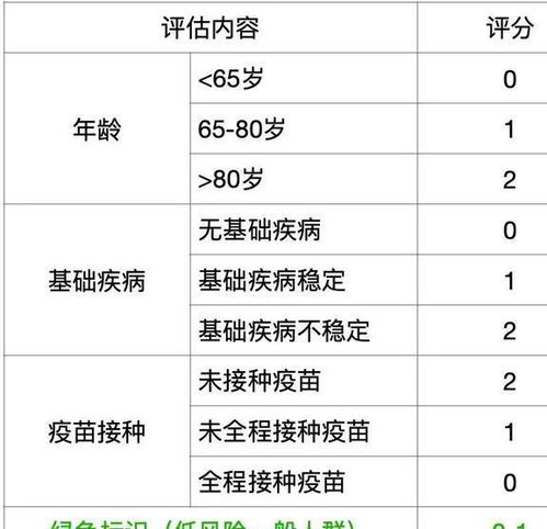 新冠感染上报时间（新冠感染后发病时间） 第1张