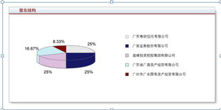 易方达基金管理公司实力如何？