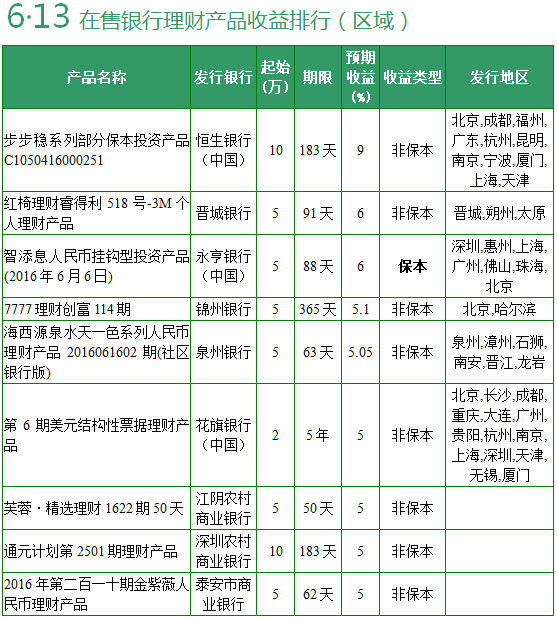 年化收益率计算公式13%是什么意思