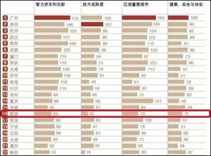 昆明要改名了 7个名字备选,你支持哪个 