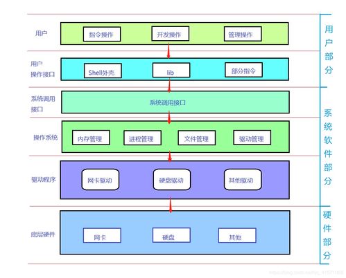 linux 进程类型,Liux进程类型：揭秘不同类型的进程及其作用