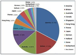 中国未来五年国际化发展趋势?