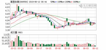 上市企业控股子公司非上市股权价值如何确定？