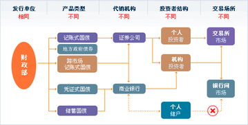 有价证券有哪些分类？