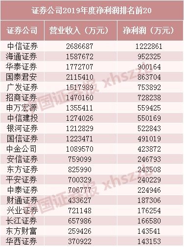 日本四大证券公司排名？