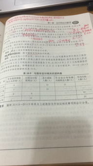 股份支付中等待期怎么确定