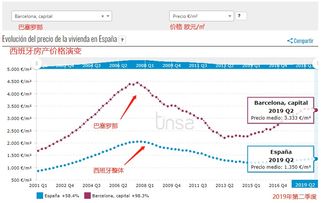 跟着鑫海移民掘金西班牙,让您轻松实现高收益与全球资产身份规划