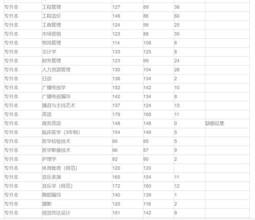 黄河科技学院分数线2020