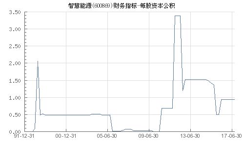 远东智慧能源股票600869,最新动态与市场表现解析